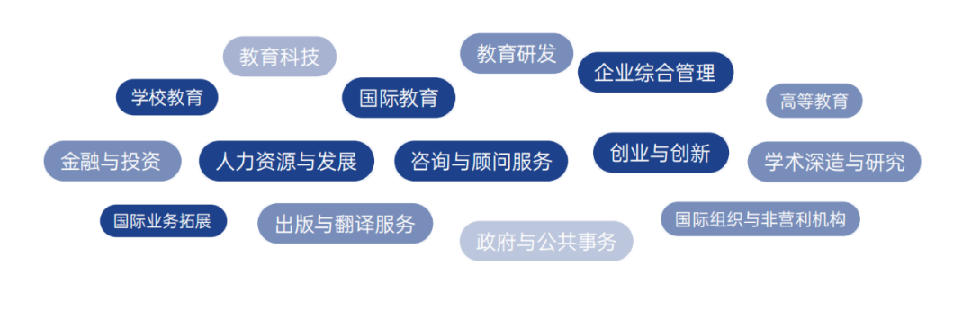 校友职业发展